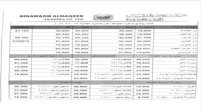 ارتفاع اسعار  الأرز بعدن