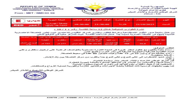 عاجل : تطور جديد في العاصفة المدارية .. والارصاد يحذر