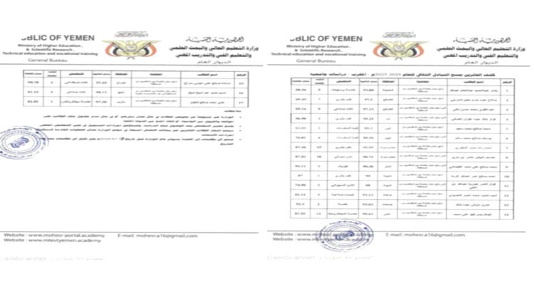 التعليم العالي تعلن أسماء الفائزين بمنح التبادل الثقافي لعام ٢٠٢٤-٢٠٢٥م إلى المملكة المغربية
