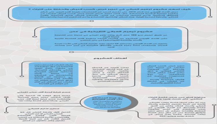 عدن .. كيف أسهم مشروع ترميم المباني في تعزيز فرص كسب العيش والحفاظ على التراث؟
