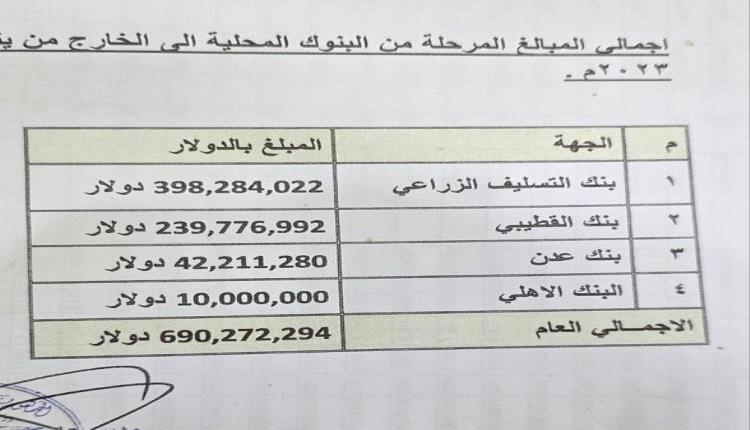 فضيحة مدوية .. مليارات بالعملة الصعبة تُنقل الى خارج اليمن بأوامر من محافظ البنك المركزي 