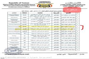 التعليم العالي توضح أسباب الحملة الإعلامية التي تستهدف الوزارة